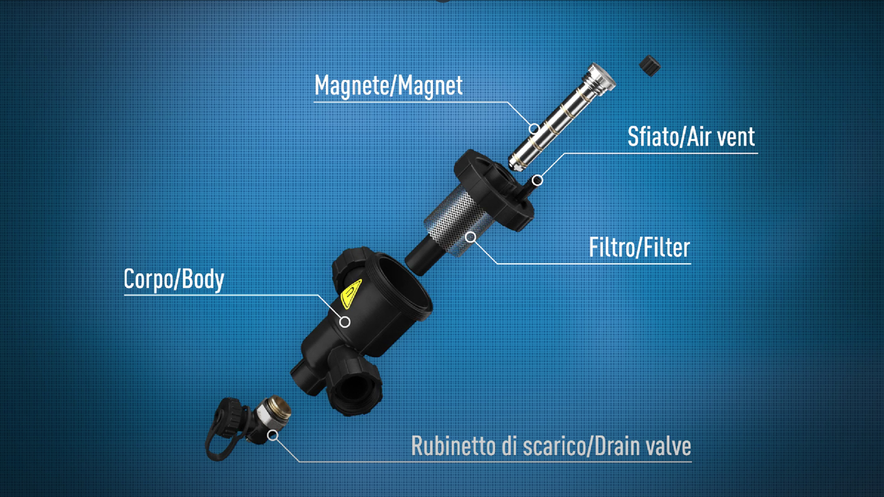 Ondatherm - Funzionamento Defangatore